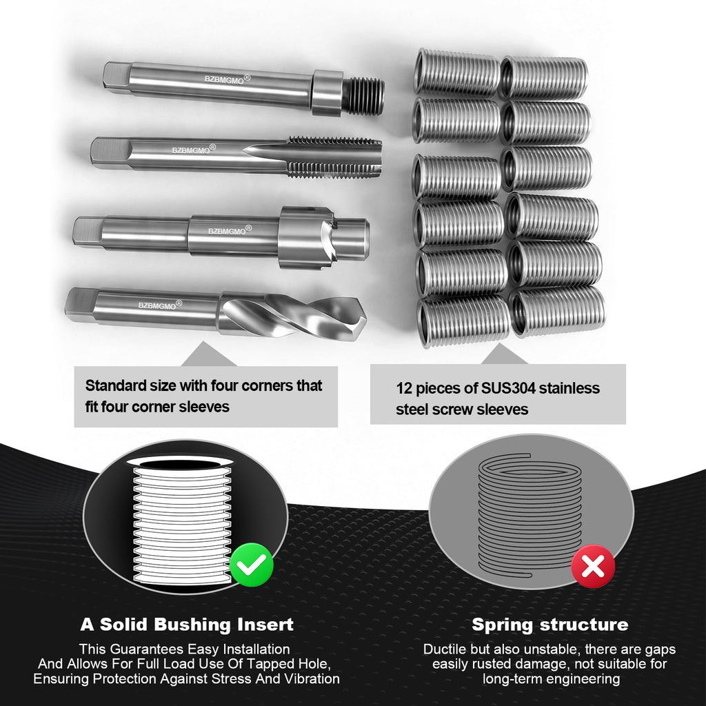 BZBMGMO M14x1.5 Thread Repair Kit, 12 Stainless Inserts(28.2mm), HSS Tools