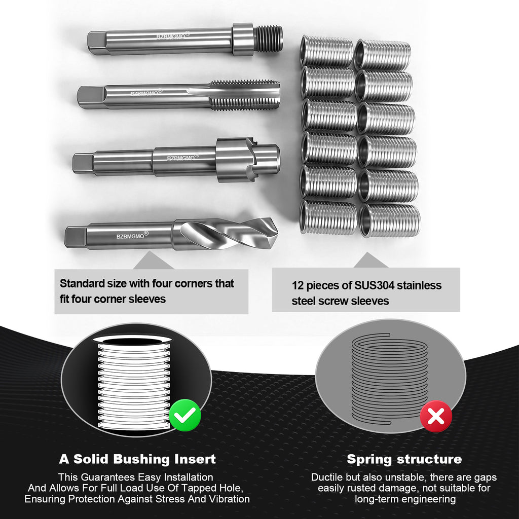 BZBMGMO M14x1.5 Thread Repair Kit, 12 Stainless Inserts(24.5mm), HSS Tools