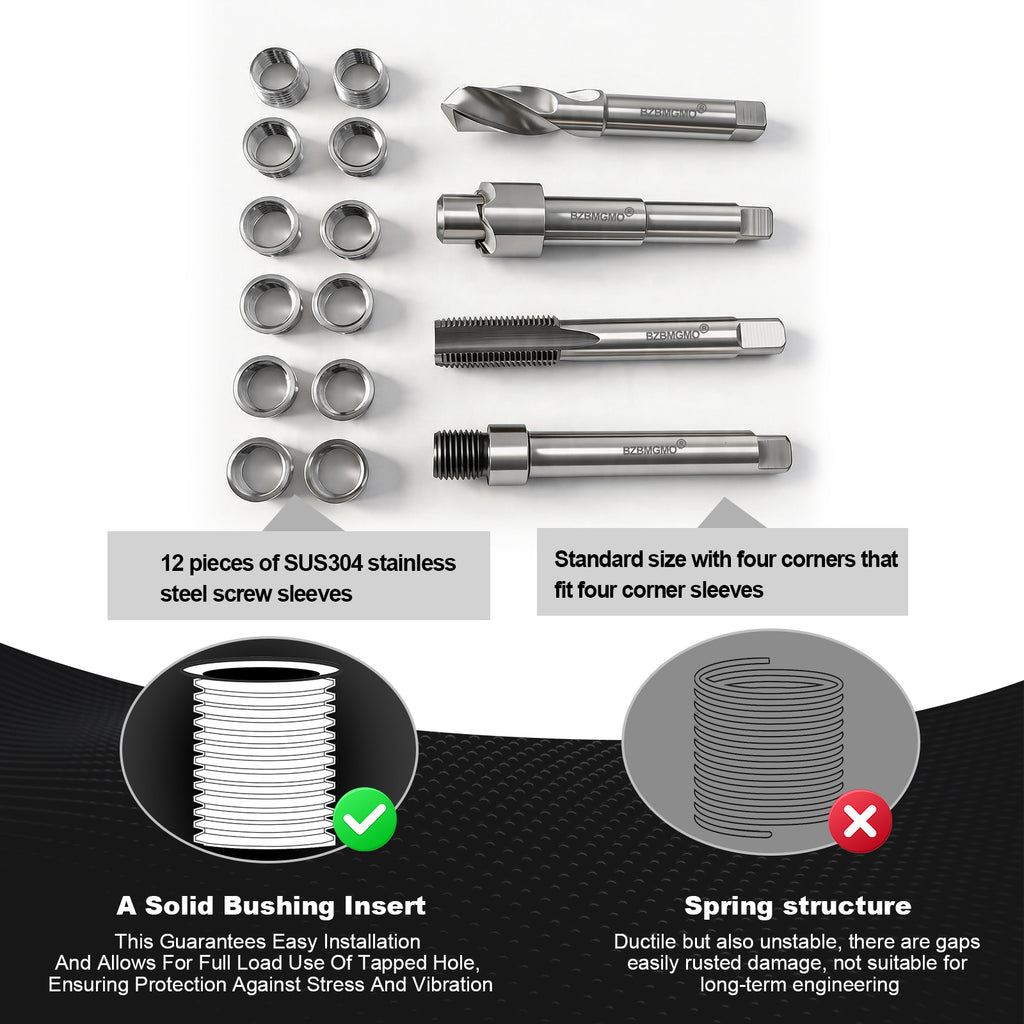 BZBMGMO M14x1.5 Thread Repair Kit, 12 Stainless Inserts(9.4mm), HSS Tools