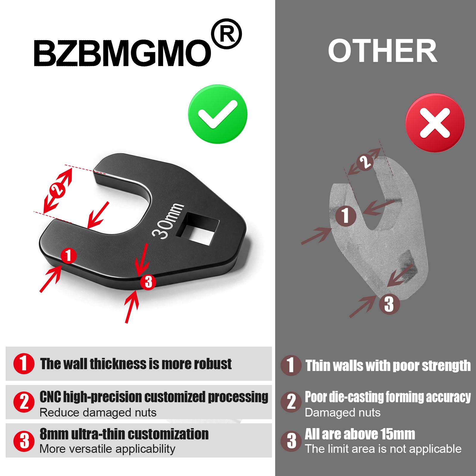 BZBMGMO 30MM Crowfoot Nut Wrench，Fits 1/2" Square Drive