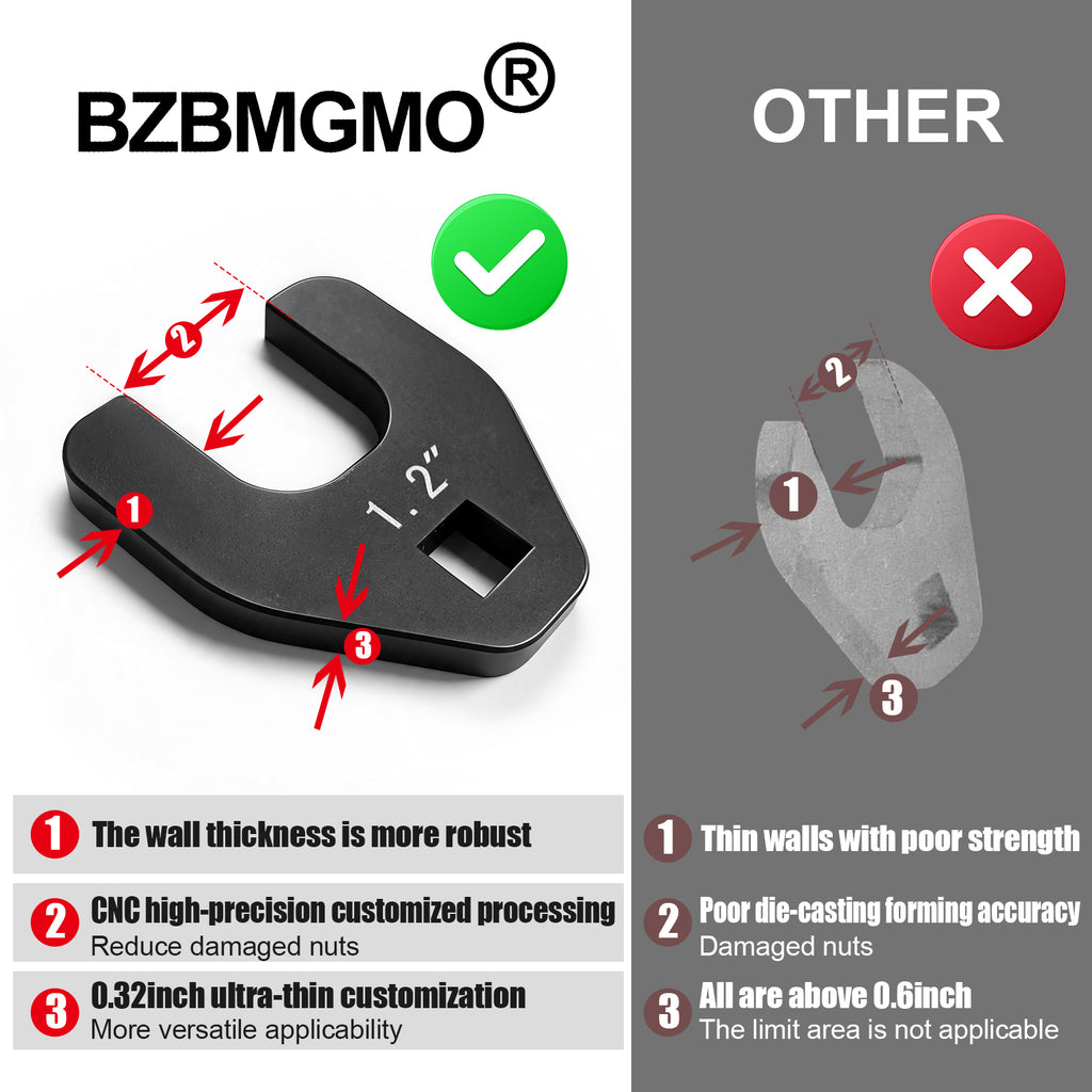 BZBMGMO 1.2" Crowfoot Nut Wrench，Fits 1/2" Square Drive