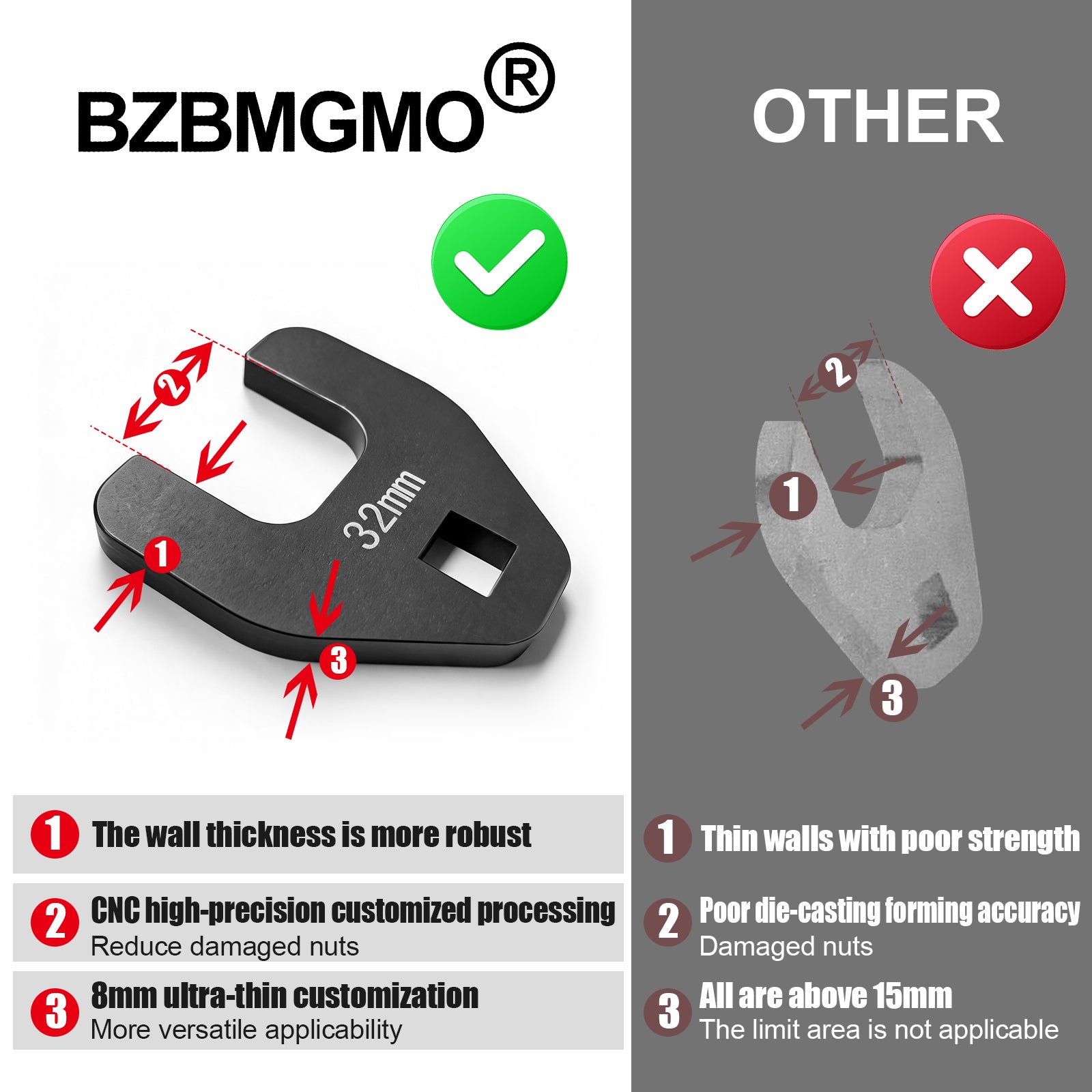 BZBMGMO 32MM Crowfoot Nut Wrench，Fits 1/2" Square Drive
