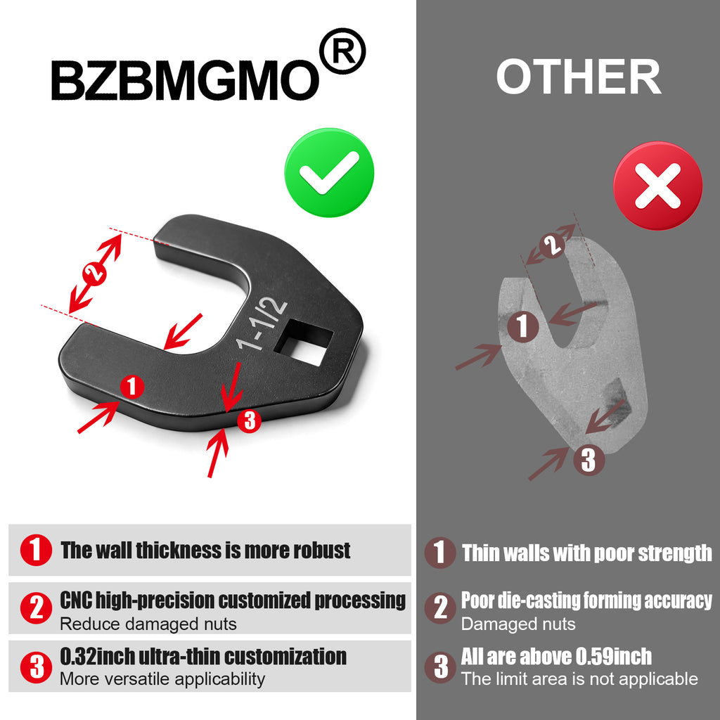 BZBMGMO 1-1/2" Crowfoot Nut Wrench，Fits 1/2" Square Drive