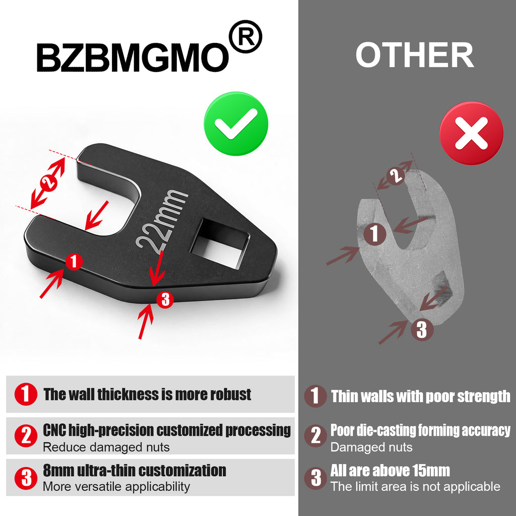 BZBMGMO 22MM Crowfoot Nut Wrench，Fits 1/2" square drive
