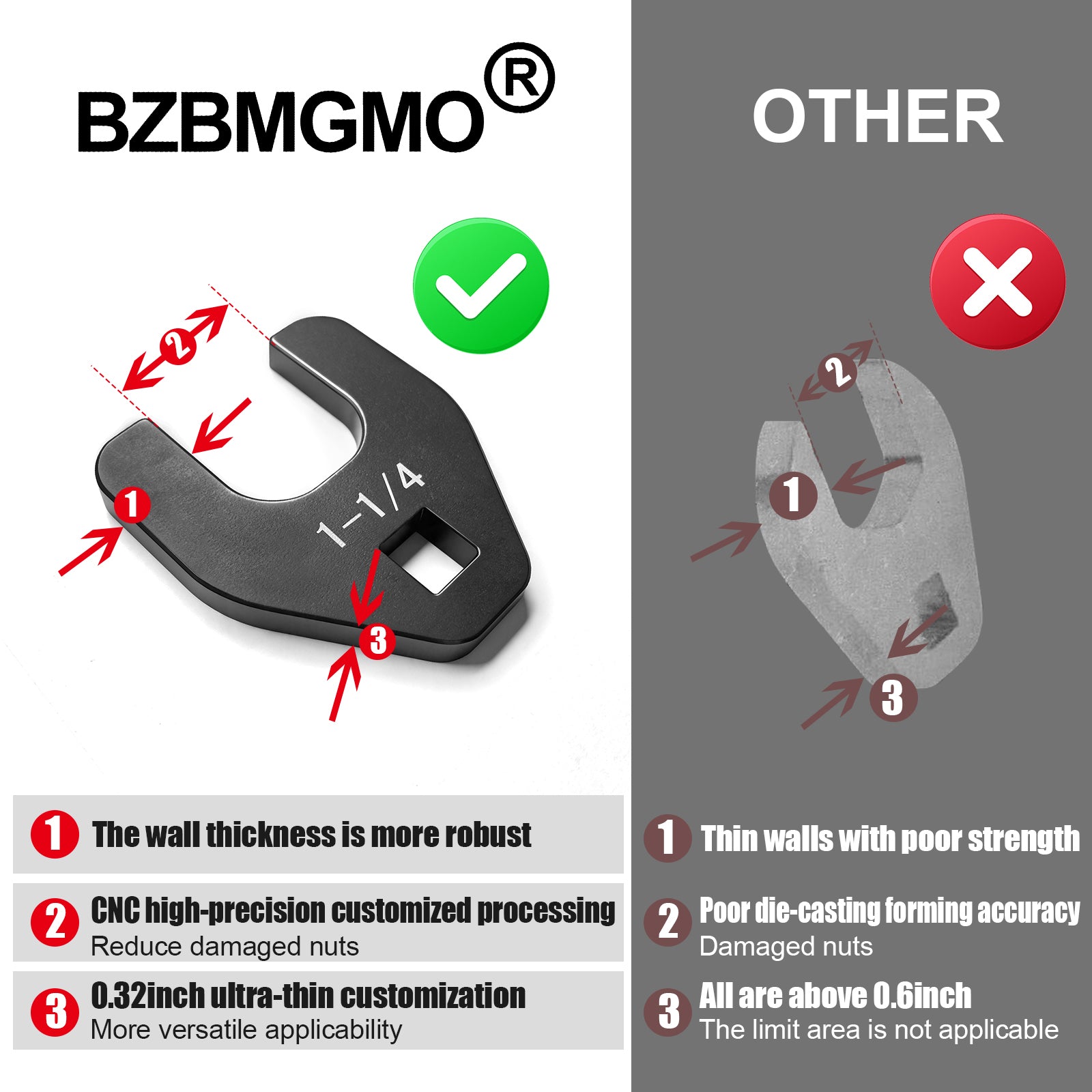 BZBMGMO 1-1/4" Crowfoot Nut Wrench，Fits 1/2" Square Drive