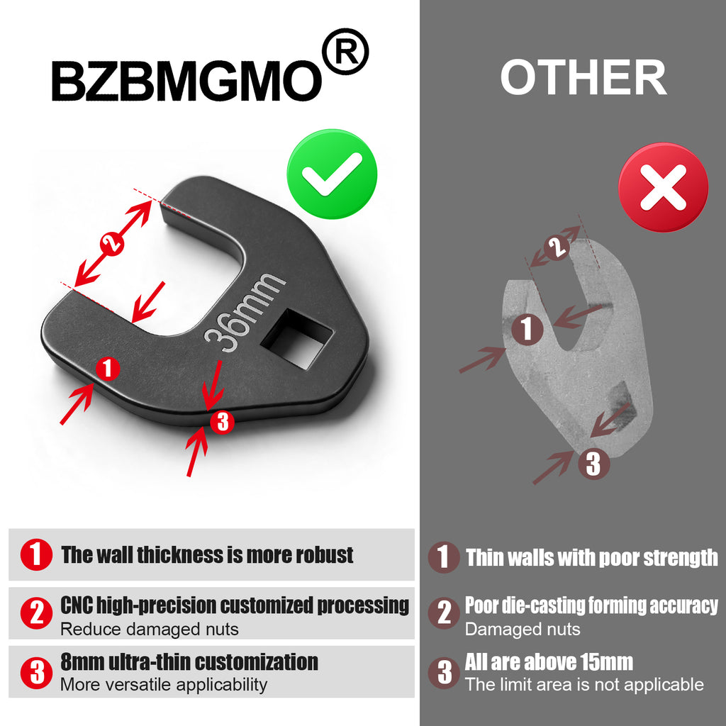 BZBMGMO 36MM Crowfoot Nut Wrench，Fits 1/2" Square Drive
