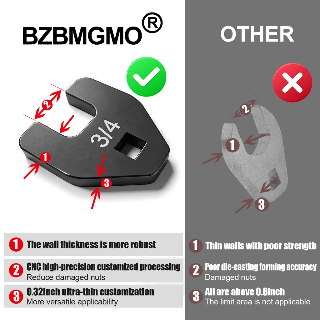 BZBMGMO 3/4" Crowfoot Nut Wrench，Fits 3/8" square drive