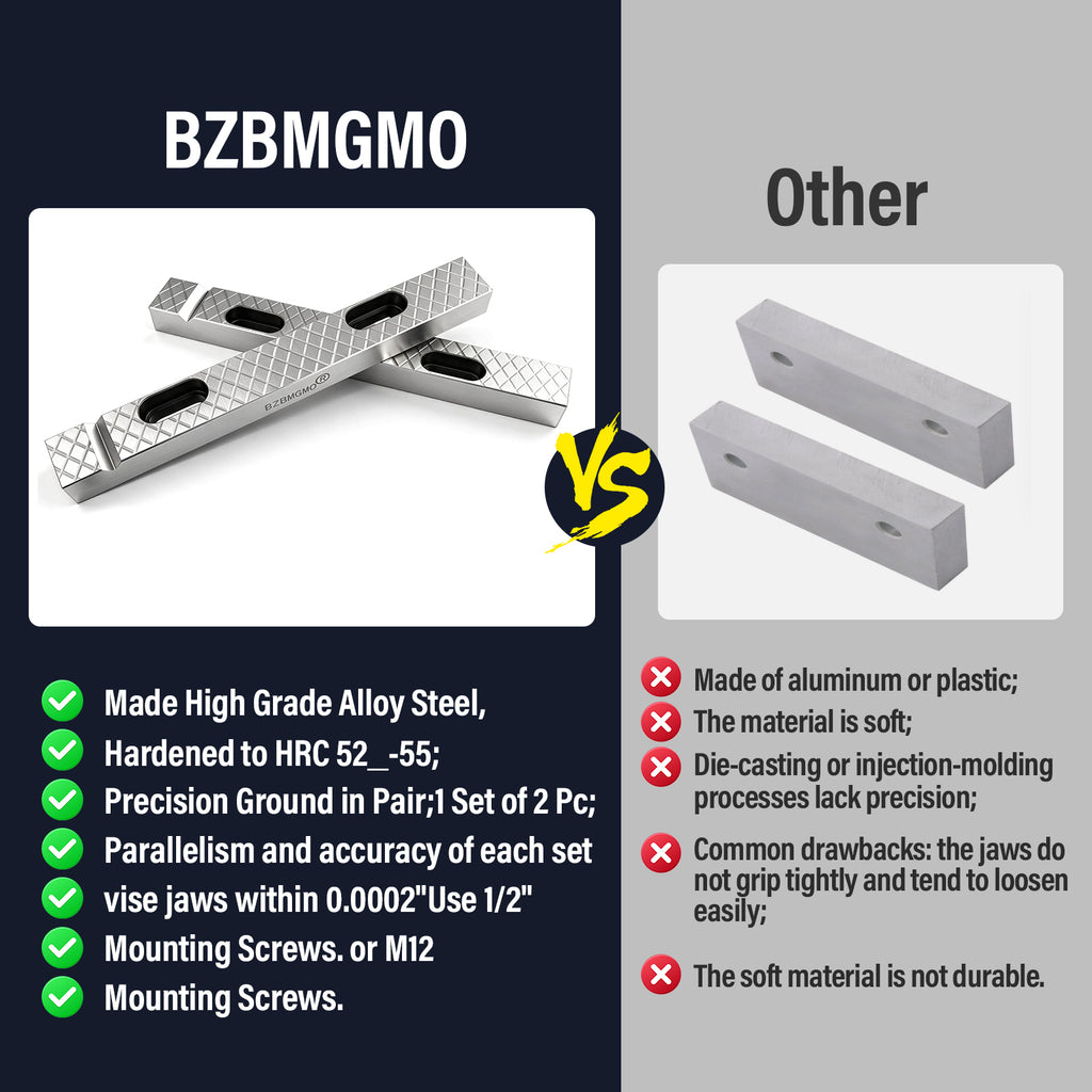 BZBMGMO 6-1/2" x 3/4" Steel Vise Jaws for Craftsman, Gray & Columbia Vises